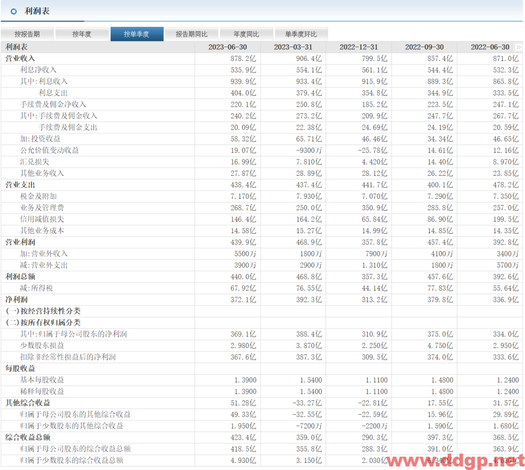 招商银行(600036)股价走势,年报和半年报,估值,K线图分析与预测-2023.11.13