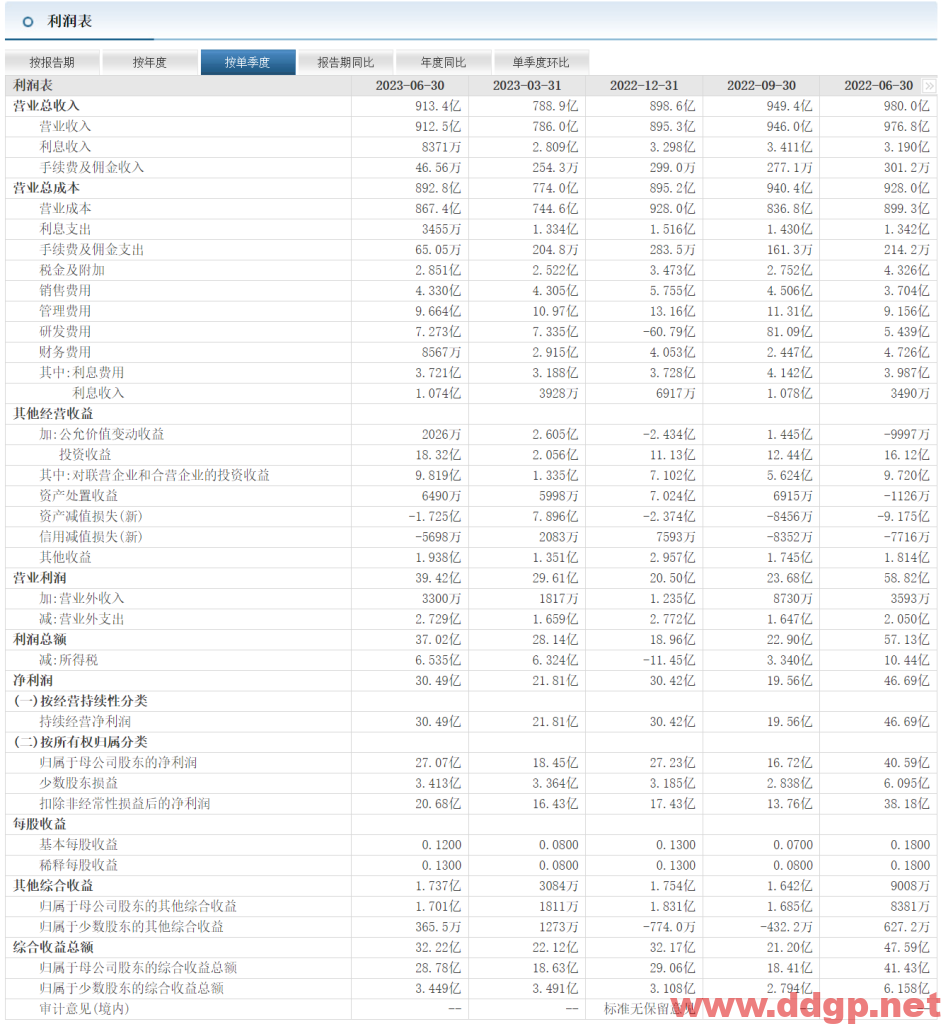 宝钢股份(600019)股票最新行情,股价,走势图,目标价,技术分析预测-2023年11月2日