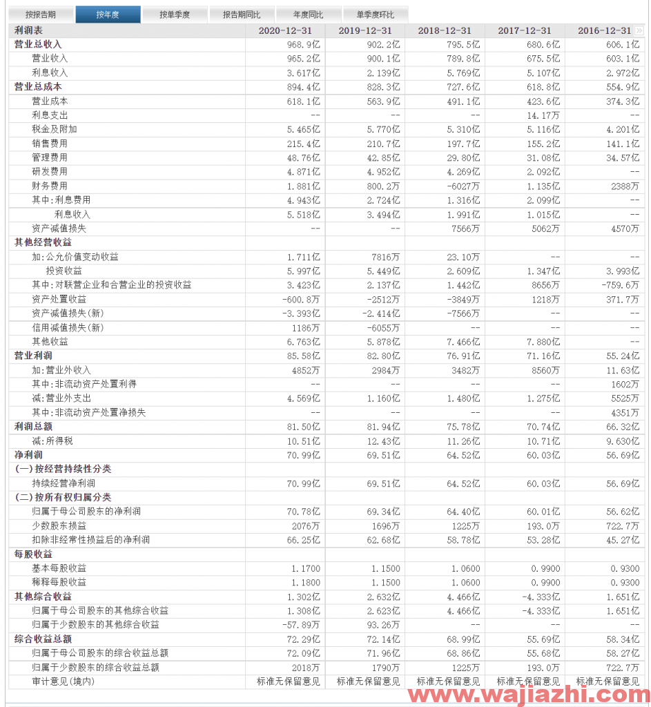 中国通号：第三季度归属于股东的净利润5.69亿元，同比减少35.17%