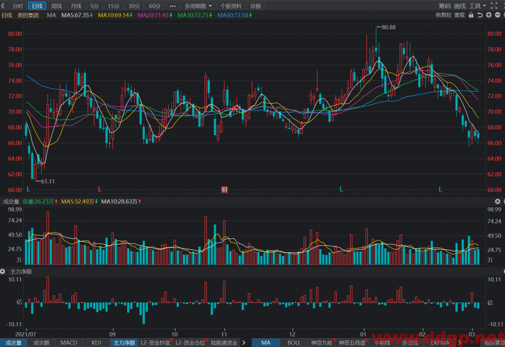 新宝股份：2022年2月28日投资者关系活动记录表