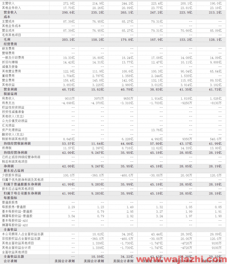 Credit Suisse维持星巴克评级为跑赢大盘，最新目标价为132.00美元