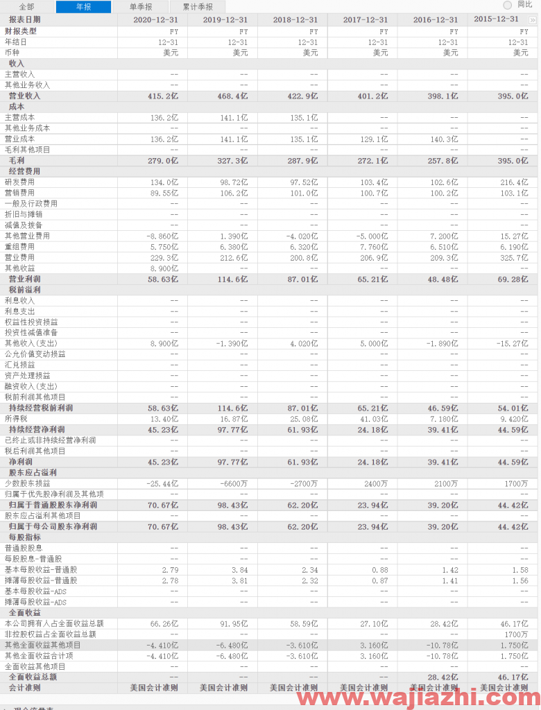 Barclays维持默克制药评级为增持，最新目标价为94.00美元