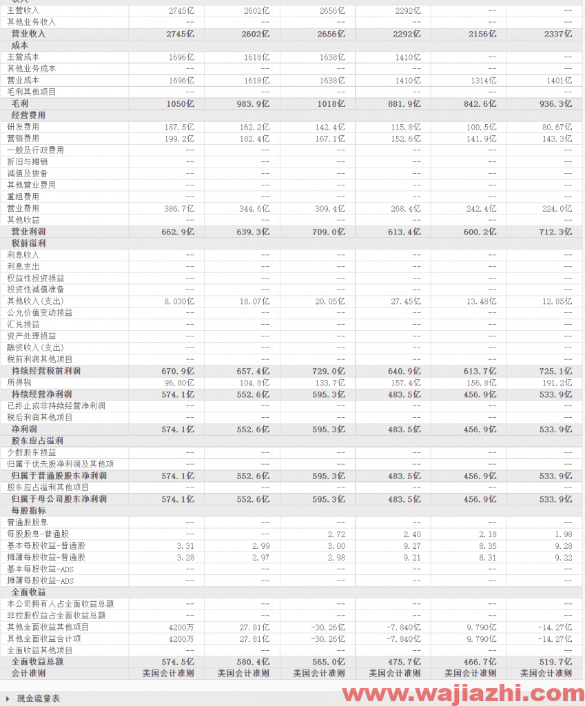 Barclays维持苹果评级为持股观望，最新目标价为145.00美元。