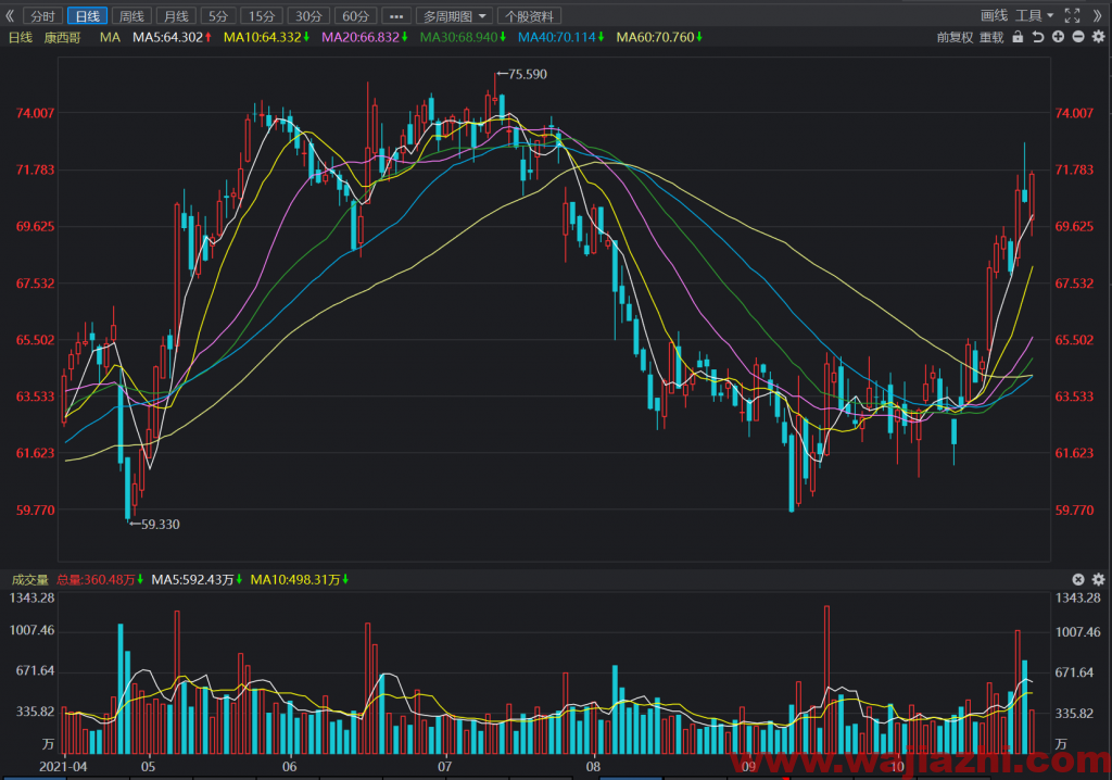 Credit Suisse维持CENTENE评级为中性，最新目标价为75.00美元